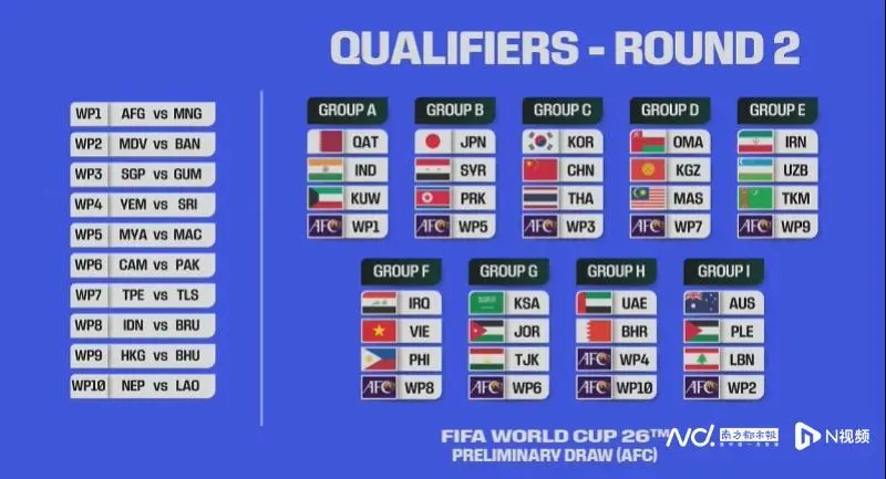 2026年世预赛亚洲区抽签分组出炉，国足进18强赛都悬？